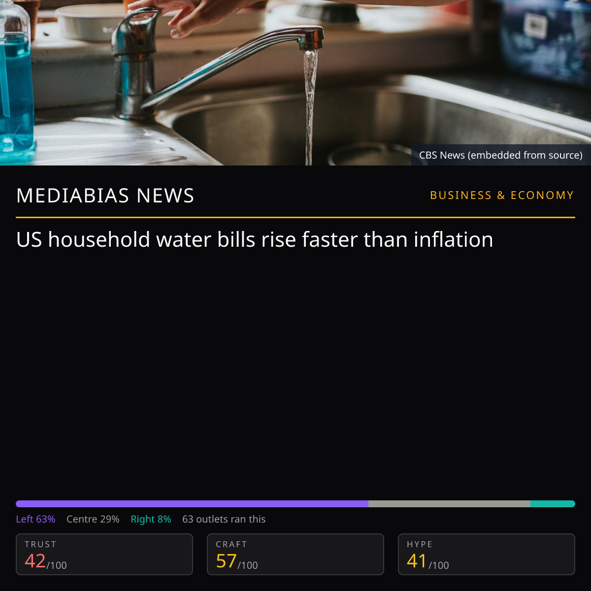 US Water Bills Rise Faster | MediaBias News
