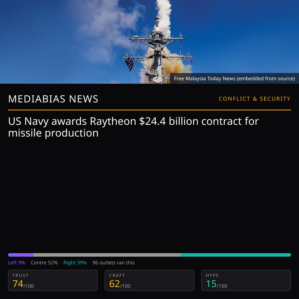 US Navy awards Raytheon contract | MediaBias News