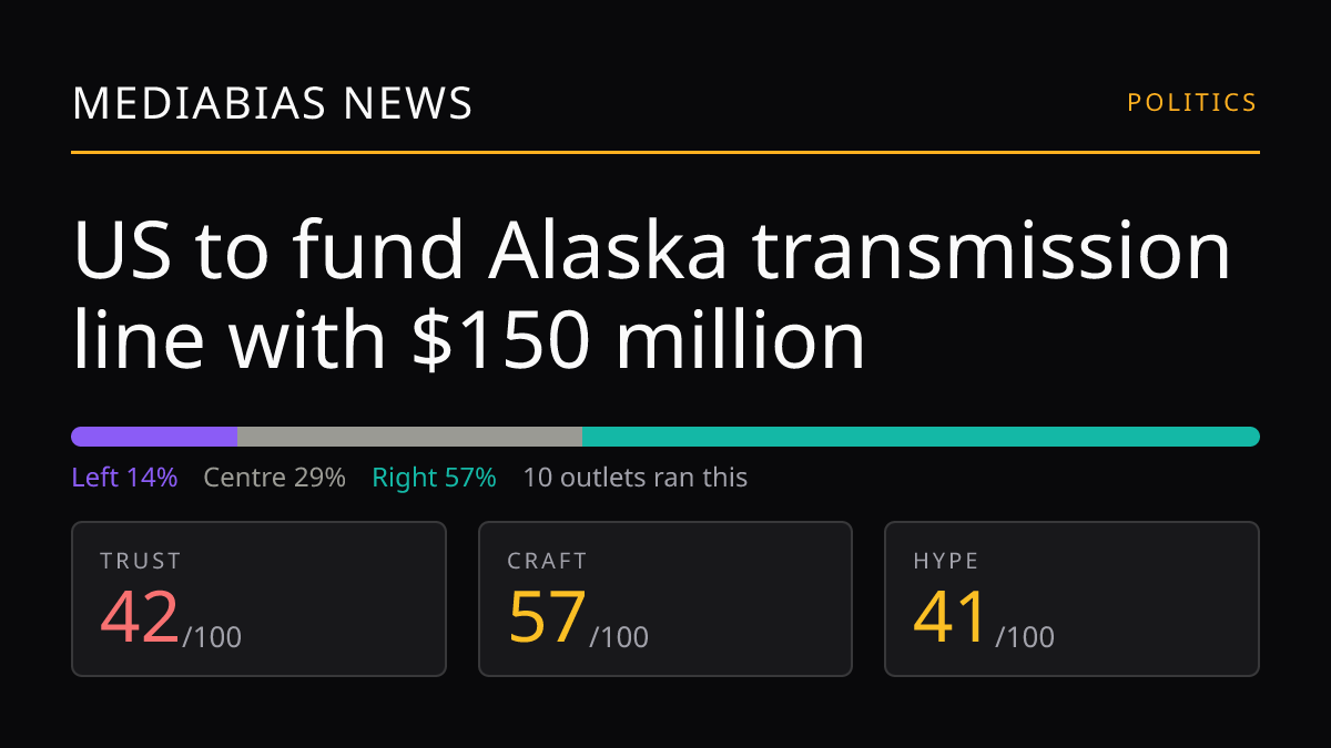 US to fund Alaska transmission line with $150 million