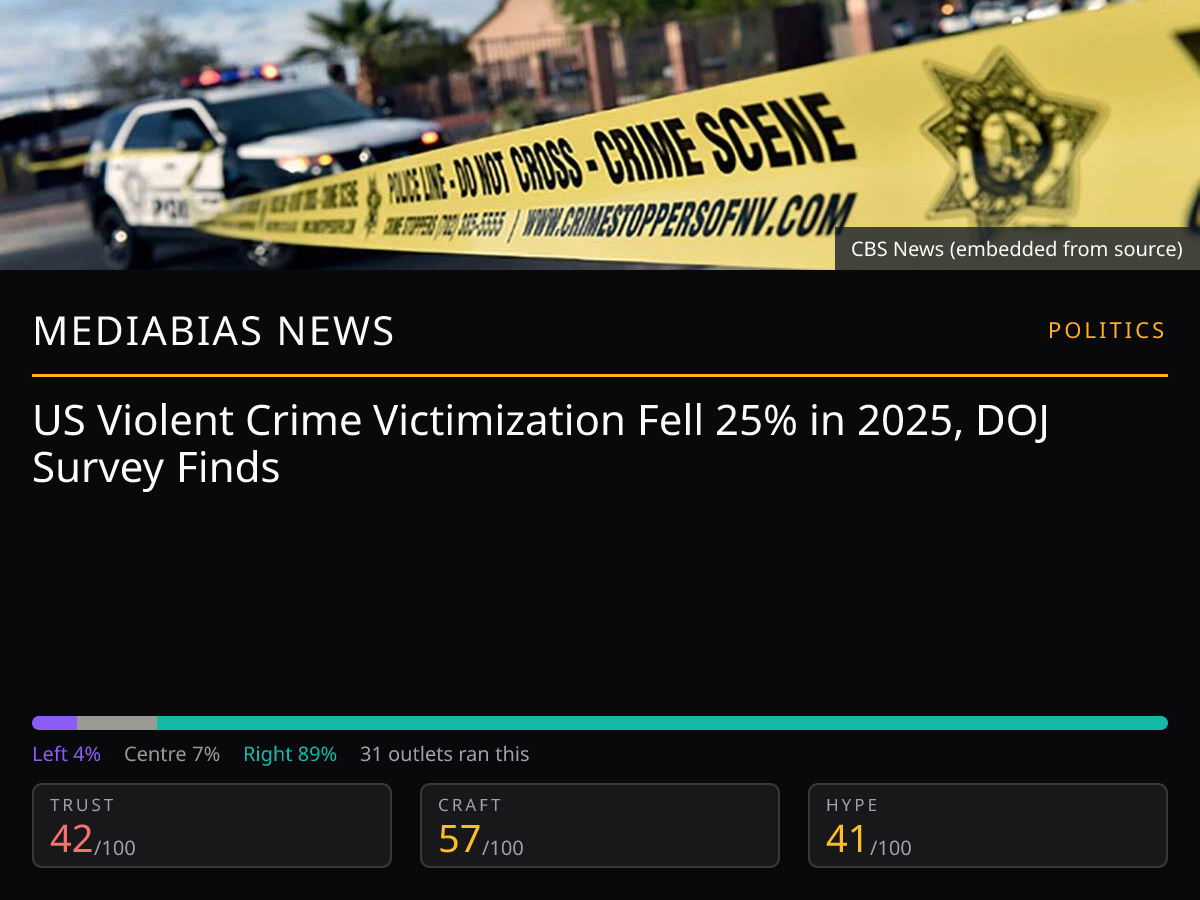 US Crime Rates Fall 25% | MediaBias News