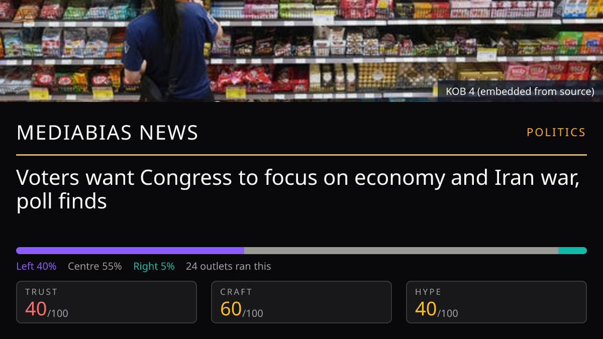 Voters want Congress to focus on economy and Iran war, poll finds