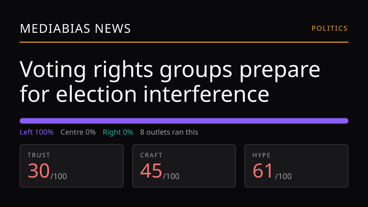 Voting rights groups prepare for election interference
